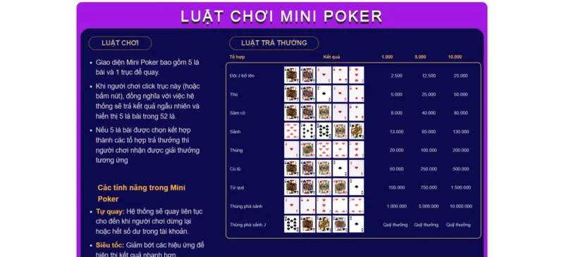 Kinh nghiệm khi tham gia Mini Poker tại Debet