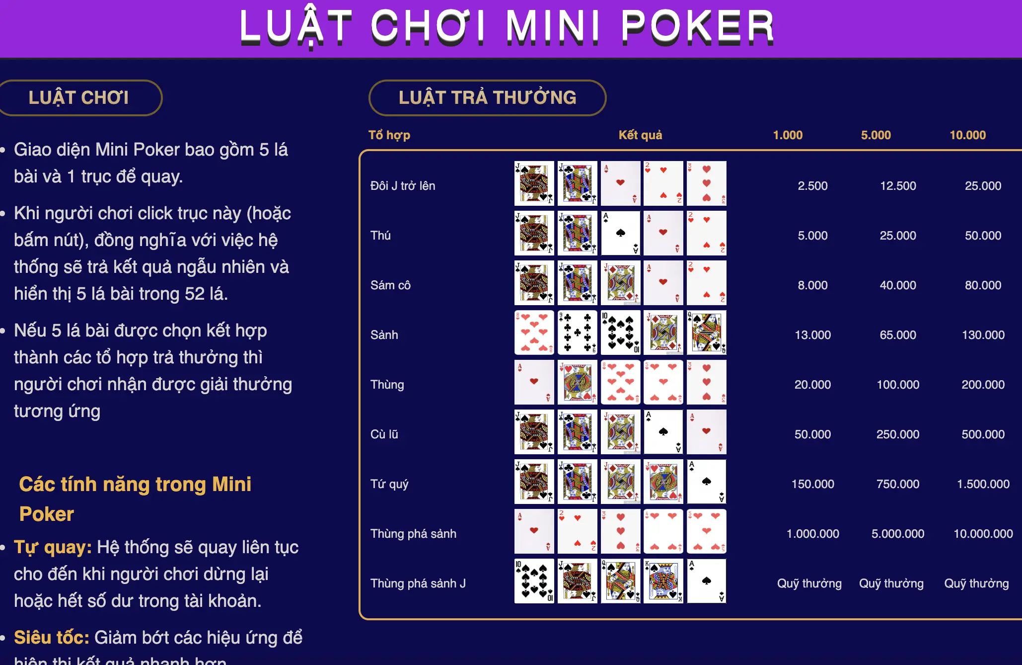 Chơi Mini Poker tại Debet để nhận lại sự ưu ái nhiệt tình từ phía hệ thống