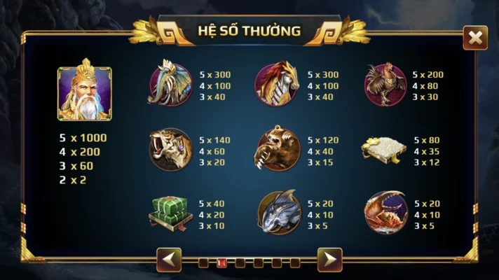 Hệ số thưởng trong Sơn tinh thuỷ tinh