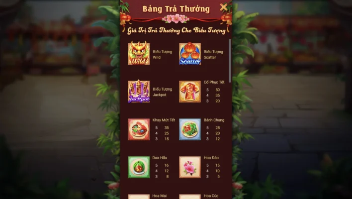 Bảng trả thưởng tại Chợ Tết